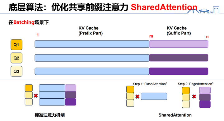 我们算法的大致示意图，节选自我的毕设 PPT